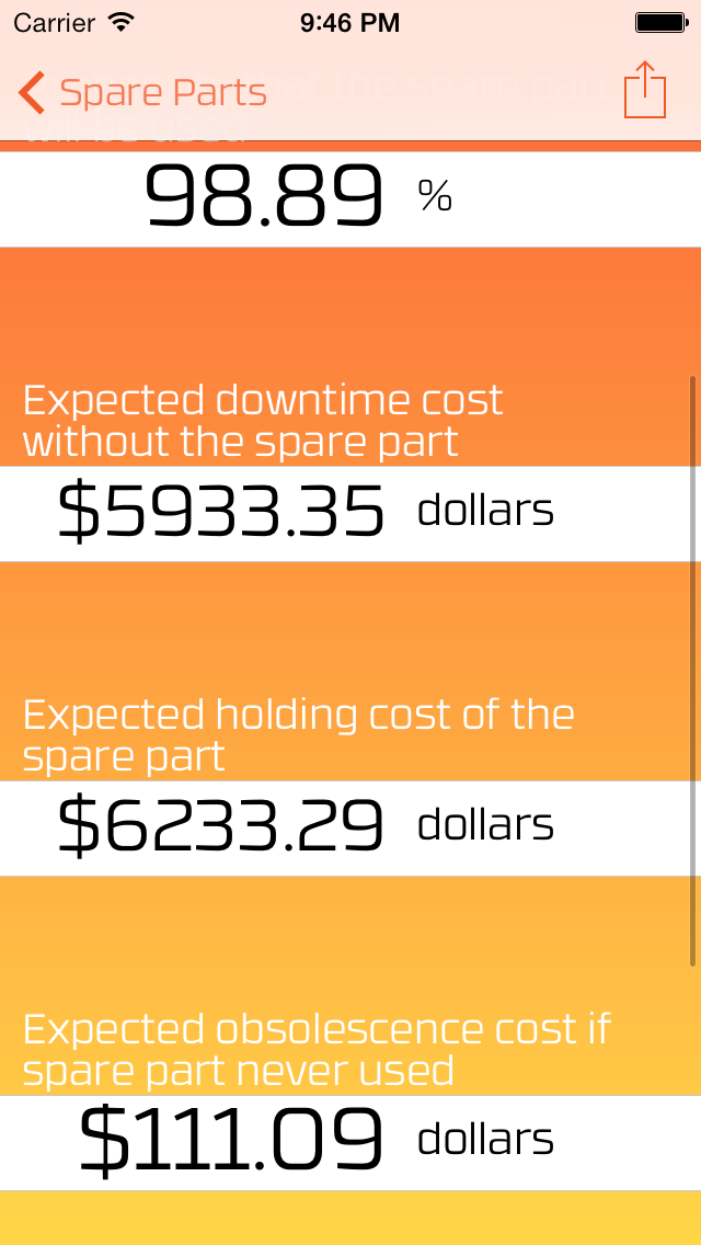 Spare Parts Calculator