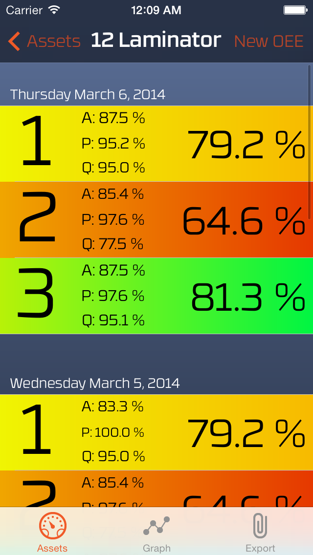 OEE App for iOS - Screenshot 3 - Shift Comparison