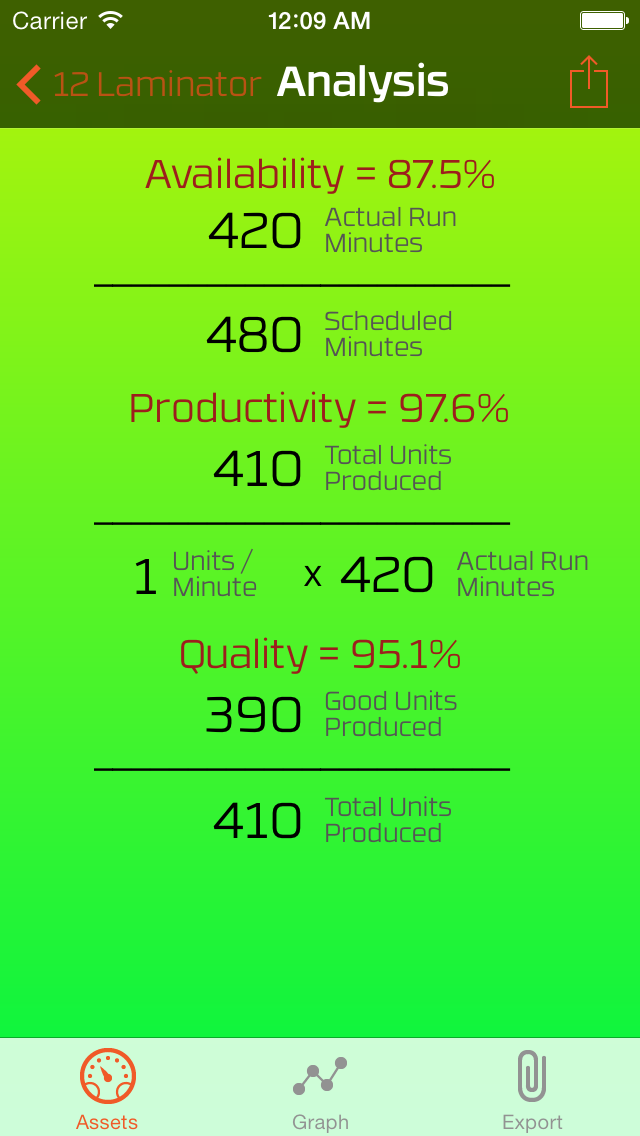 OEE App for iOS - Screenshot 4 - Overall Equipment Effectiveness Calculation